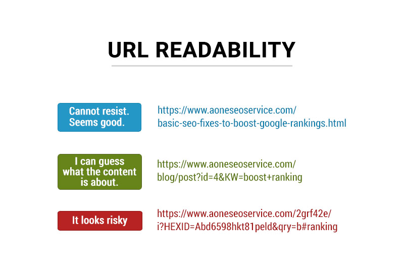 url readability