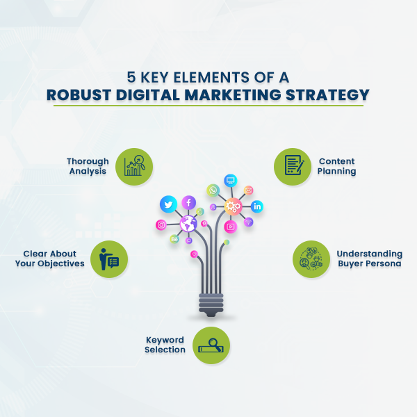 5 Key Elements of a Robust Digital Marketing Strategy