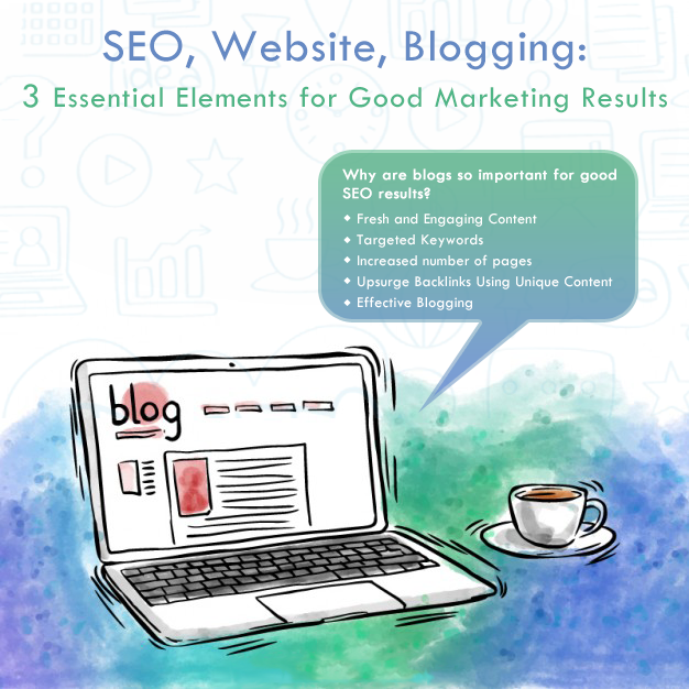 SEO, Website, Blogging – 3 Essential Elements for Good Marketing Results