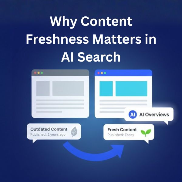 Why Content Freshness Matters in AI Search; Illustration comparing outdated vs. fresh content being cited by AI search engines
